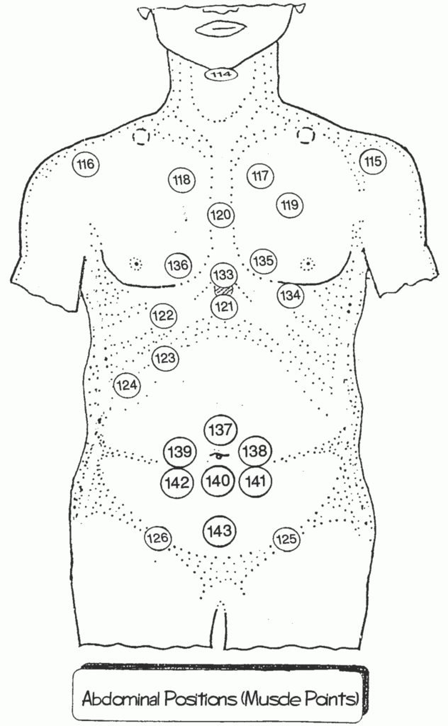 How to Locate Hijama / Cupping Points on the Front of the Body 