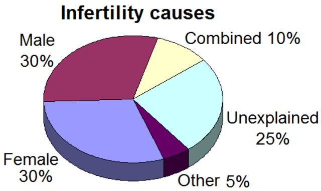 Infertility_45 disorder